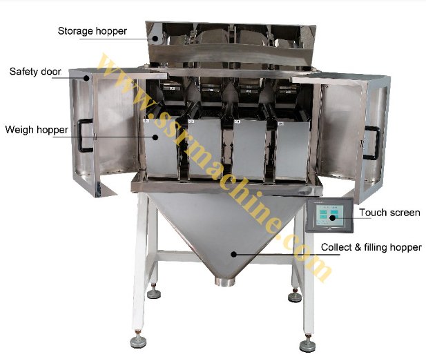 4 Heads Linear scale Digital Weigher with Packing Machine-1.jpg