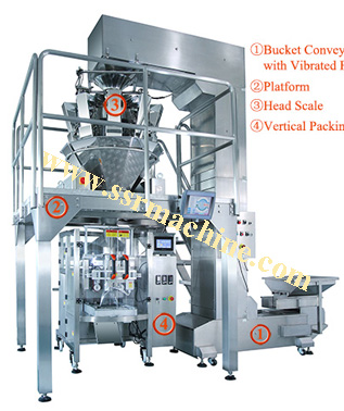 Electronic Scale Automatic Weighing Packaging line with auto loader